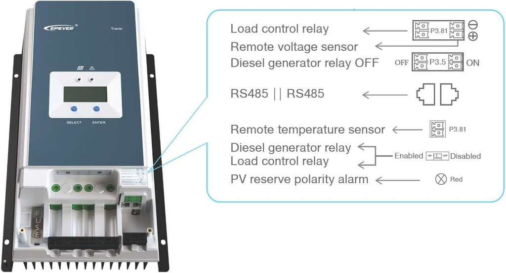MPPT Solar Charge Controller 80A Negative Ground 200V with Remote Meter V5577