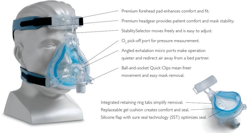 Full Face Mask with Headgear B977