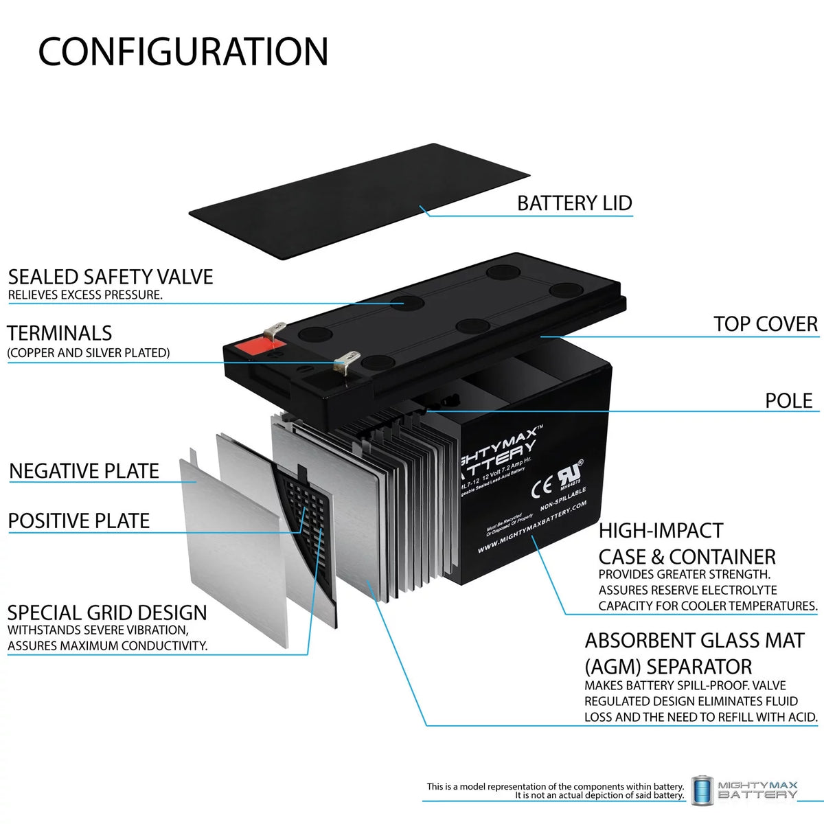 12V 7Ah Battery T357911