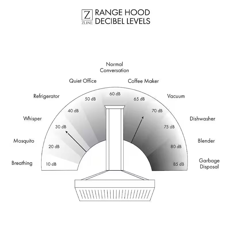 48 in. 400 CFM Convertible Island Mount Range Hood in Stainless Steel S4882