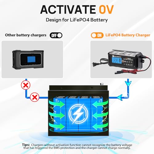 12V 5A Automatic Smart Battery Charger and Maintainer S183