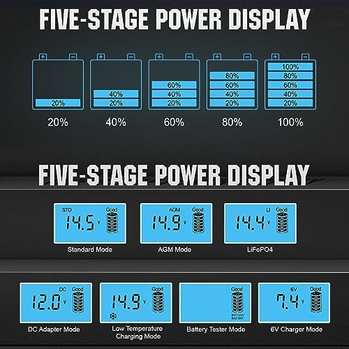 12V 5A Automatic Smart Battery Charger and Maintainer S183