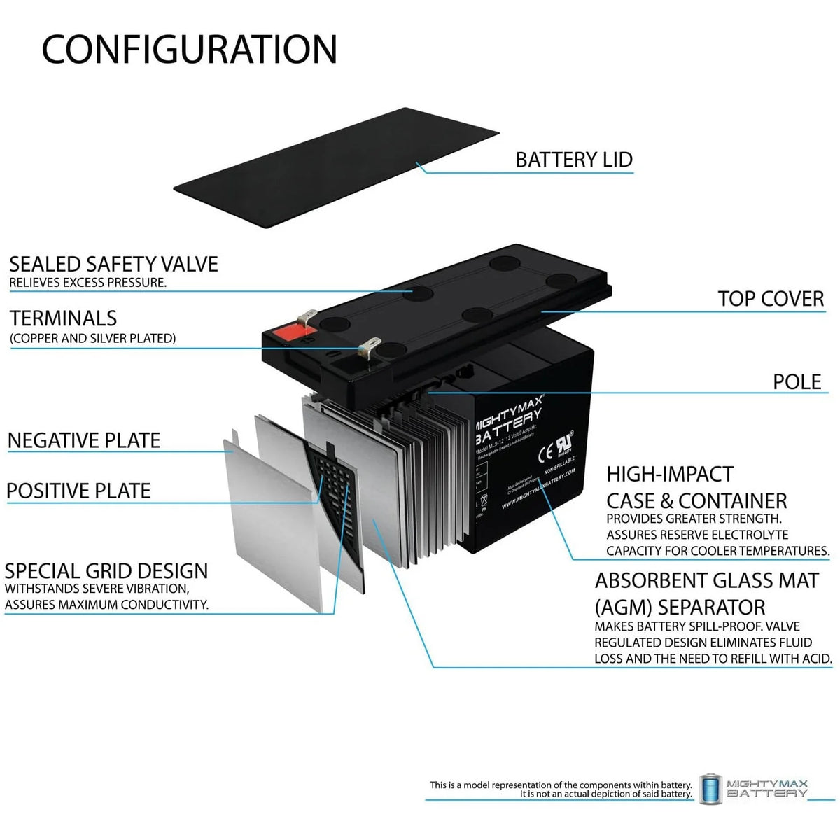 12V 9Ah SLA Battery U885890